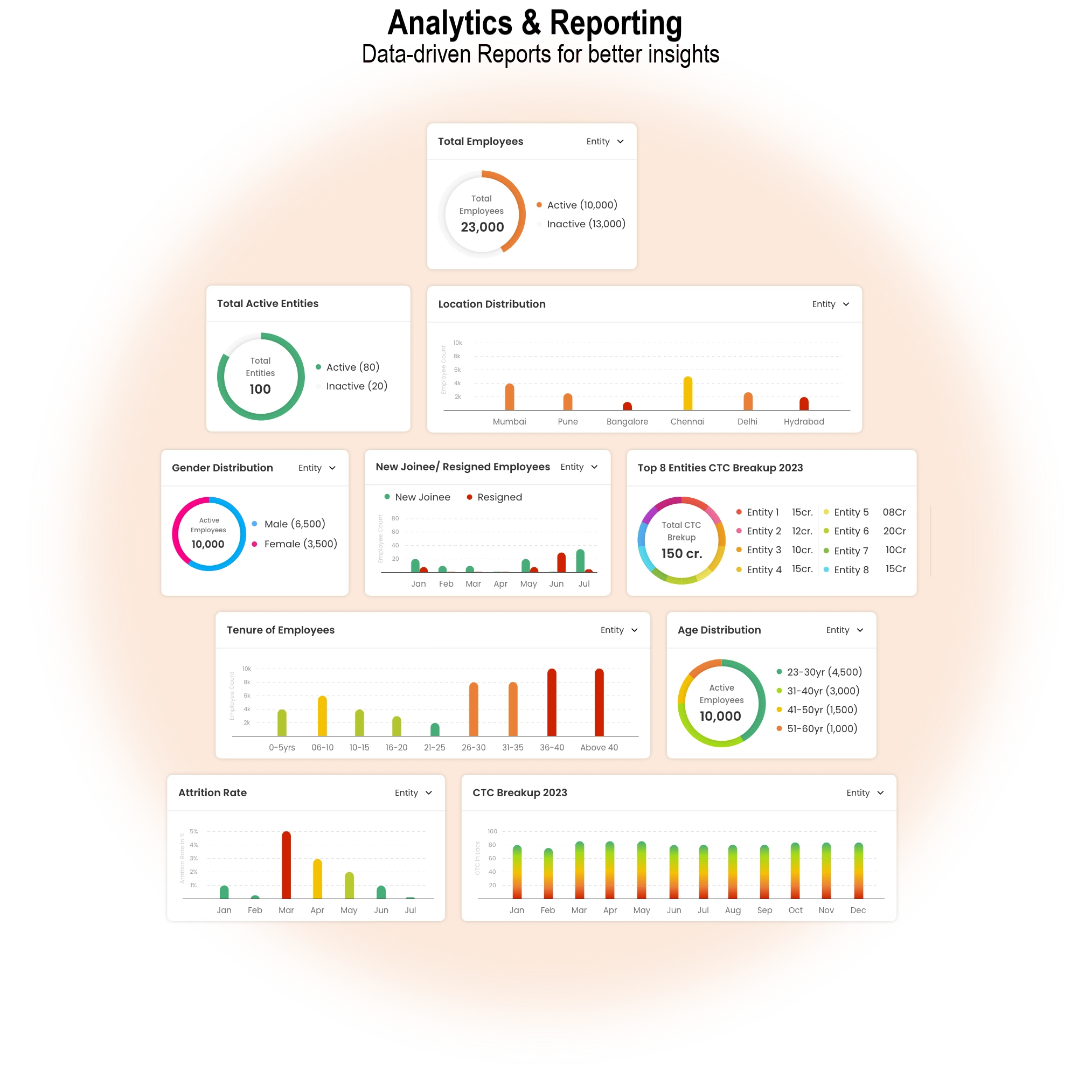 Analytics & Reporting