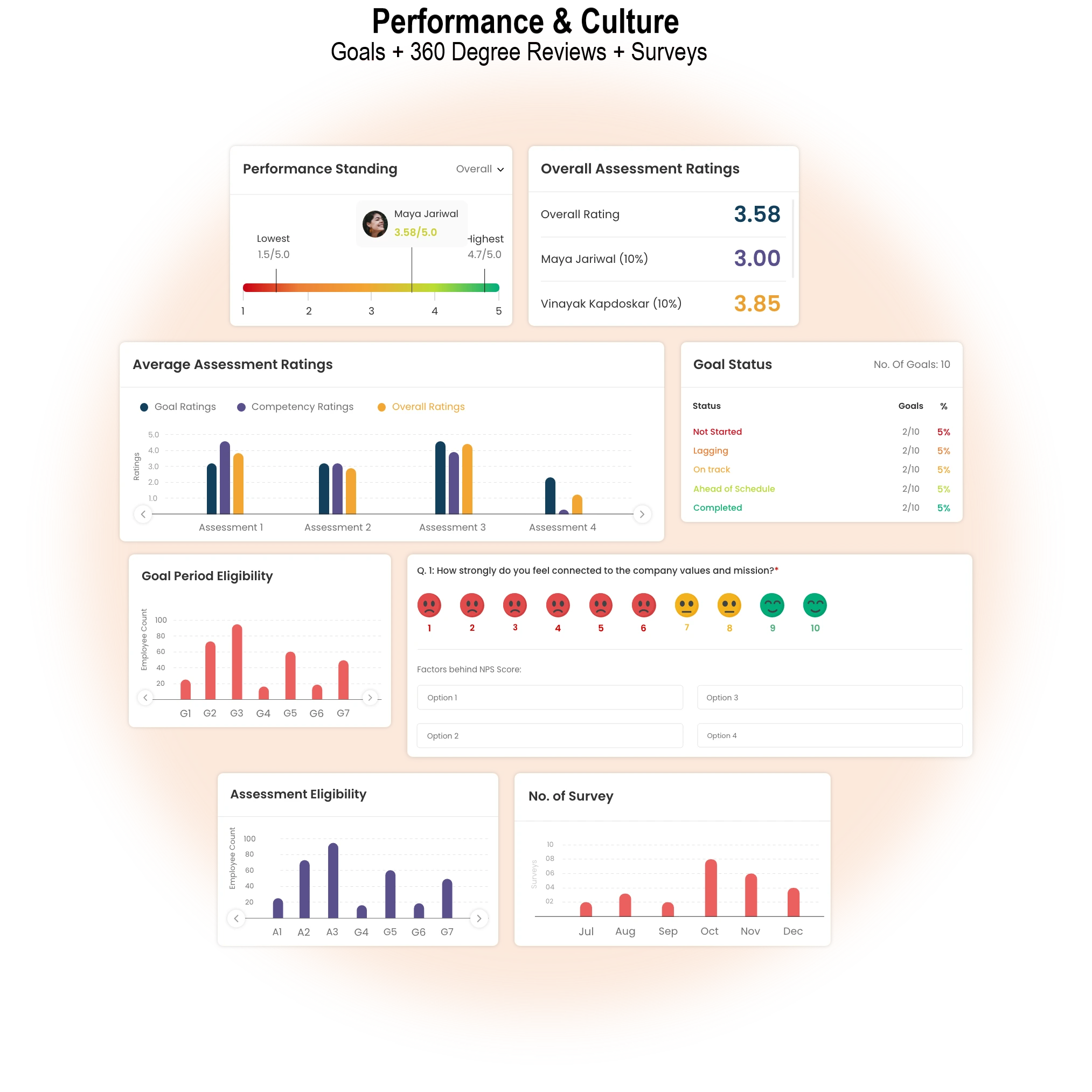 Performance & Culture